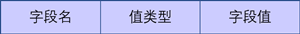 bson存储结构图