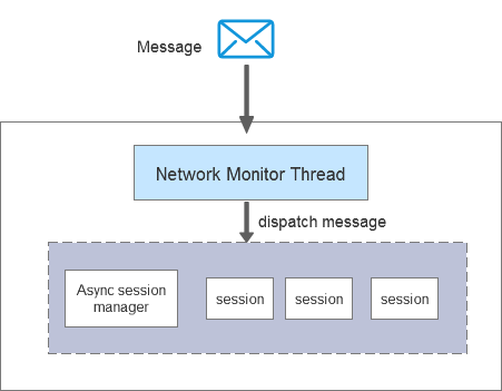 async_session