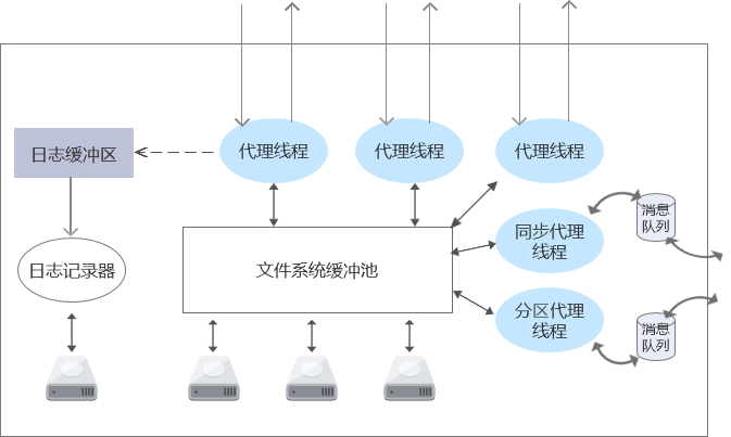 thread_model